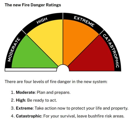 New Fire Danger Rating System in WA